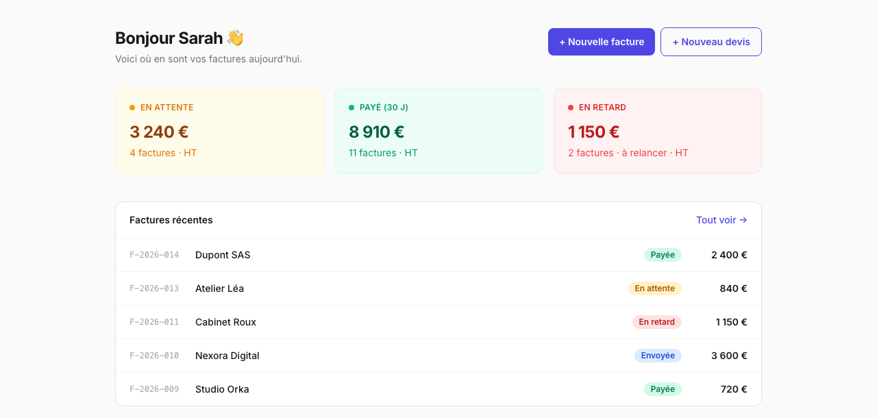 Tableau de bord Lumifact : factures payées, en attente et en retard